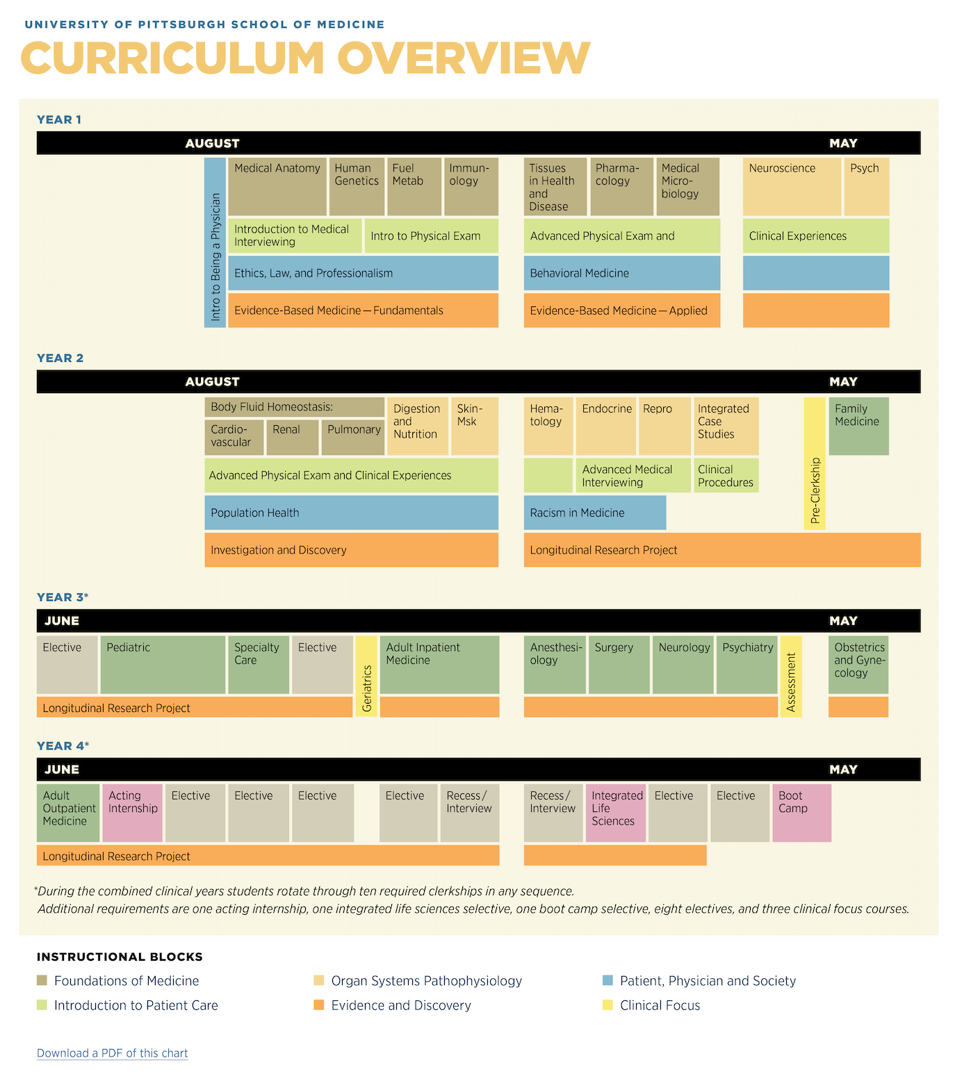 Curriculum Overview image
